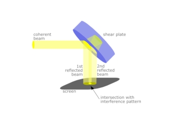 shearing interferometers