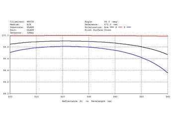nd:yag laser mirror, dia 50 mm, thick 5 mm