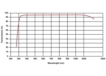 plano convex cylindrical lens, focal length : 150mm
