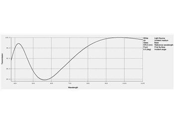 plano convex spherical lens, dia 25.4mm, focal length 100mm, ar @ 976 nm