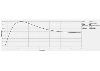 plano convex spherical lens, dia 25.4mm, focal length 50mm, ar @ 532 nm